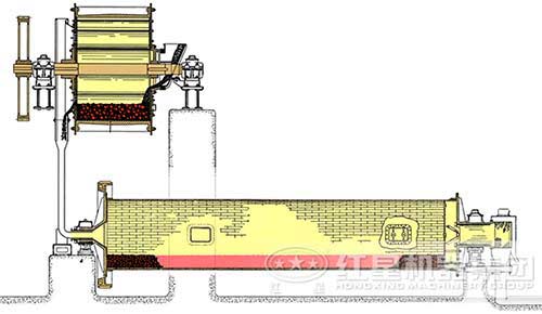 水泥球磨機內部結構