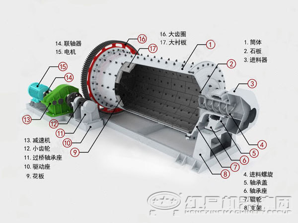 球磨機結構圖