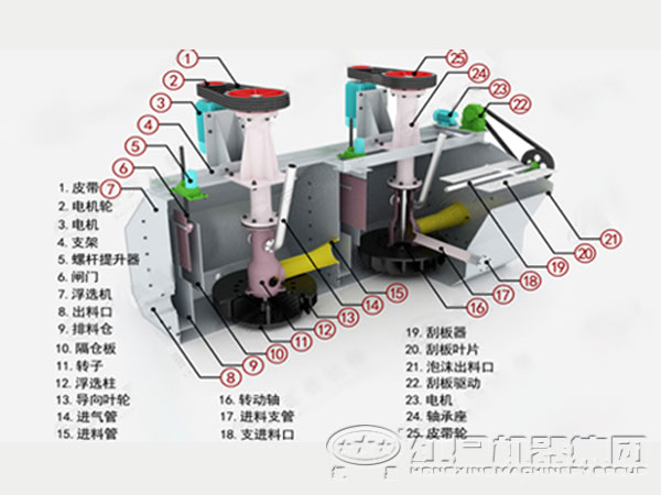 浮選機結構