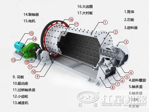 干式球磨機結構圖