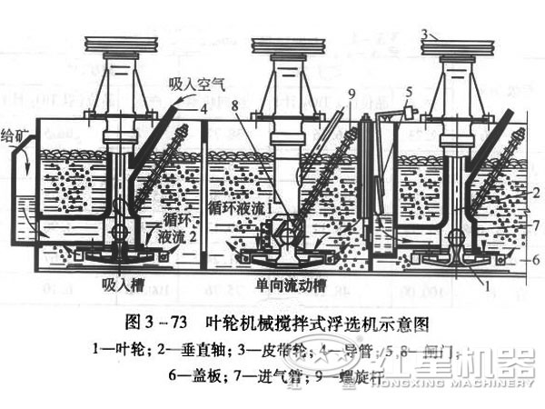 浮選機結構圖